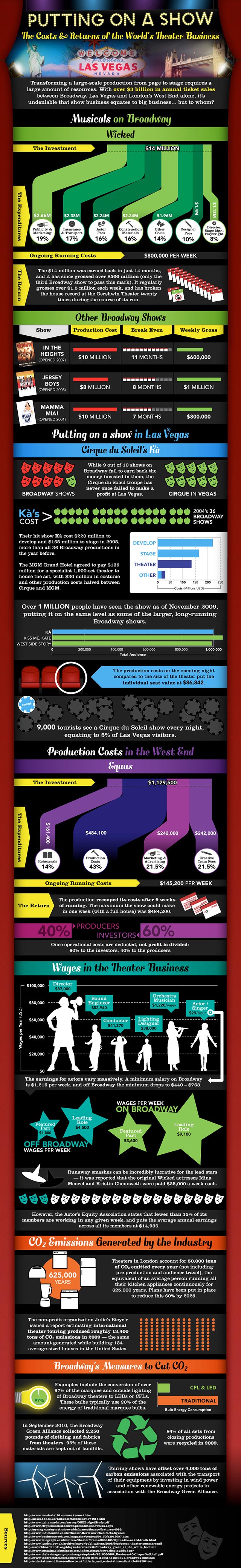 Broadway-Musical-Infographic